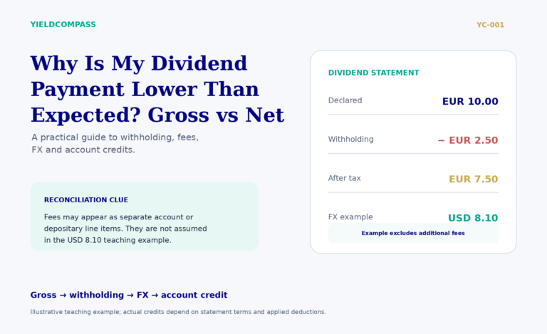 YieldCompass title illustration for reconciling declared dividends, withholding, FX and account credits.